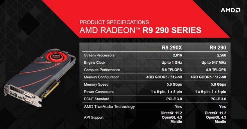 AMD R9 290X Hashrate