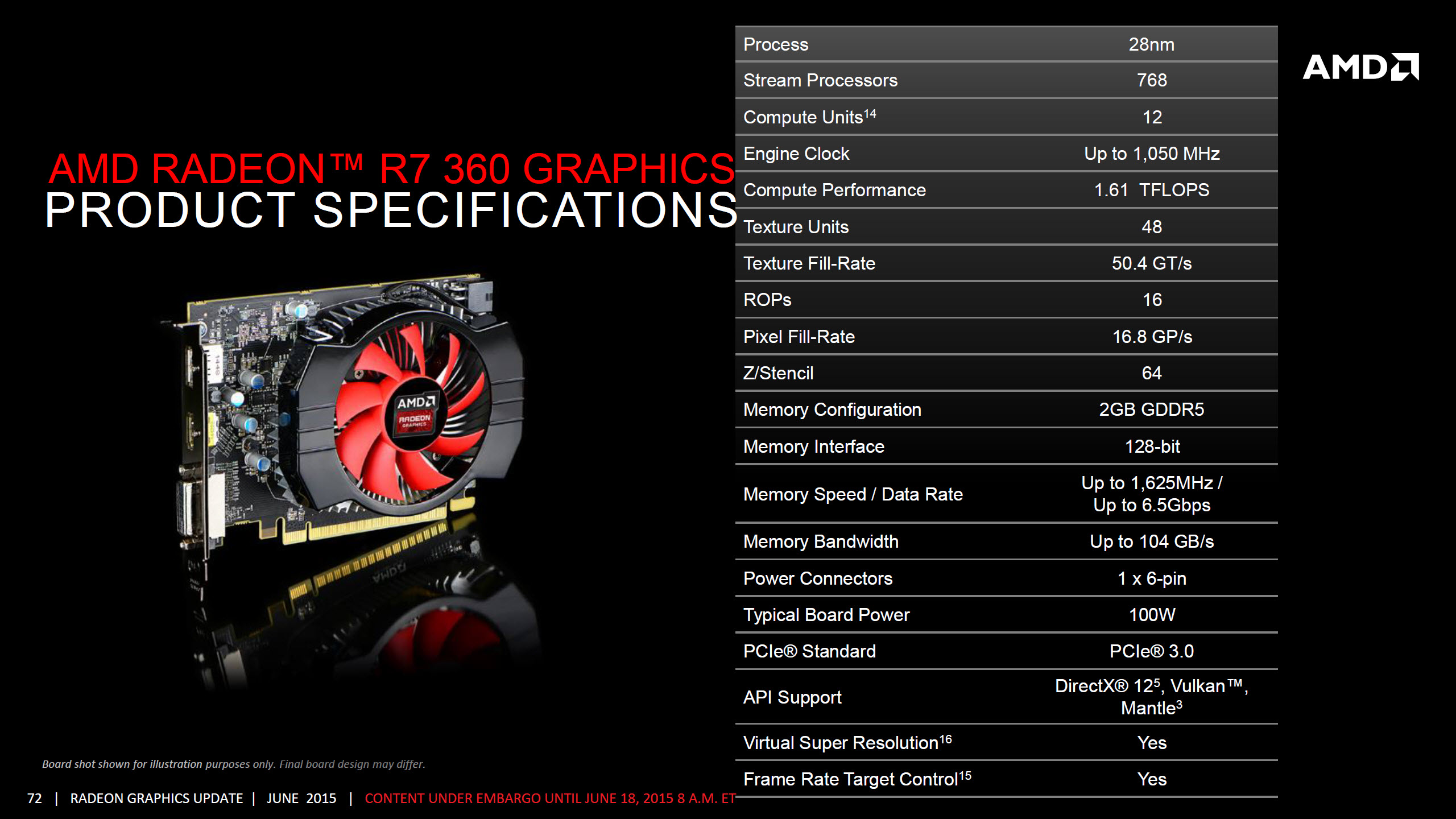 AMD Radeon R7 360 Hashrate