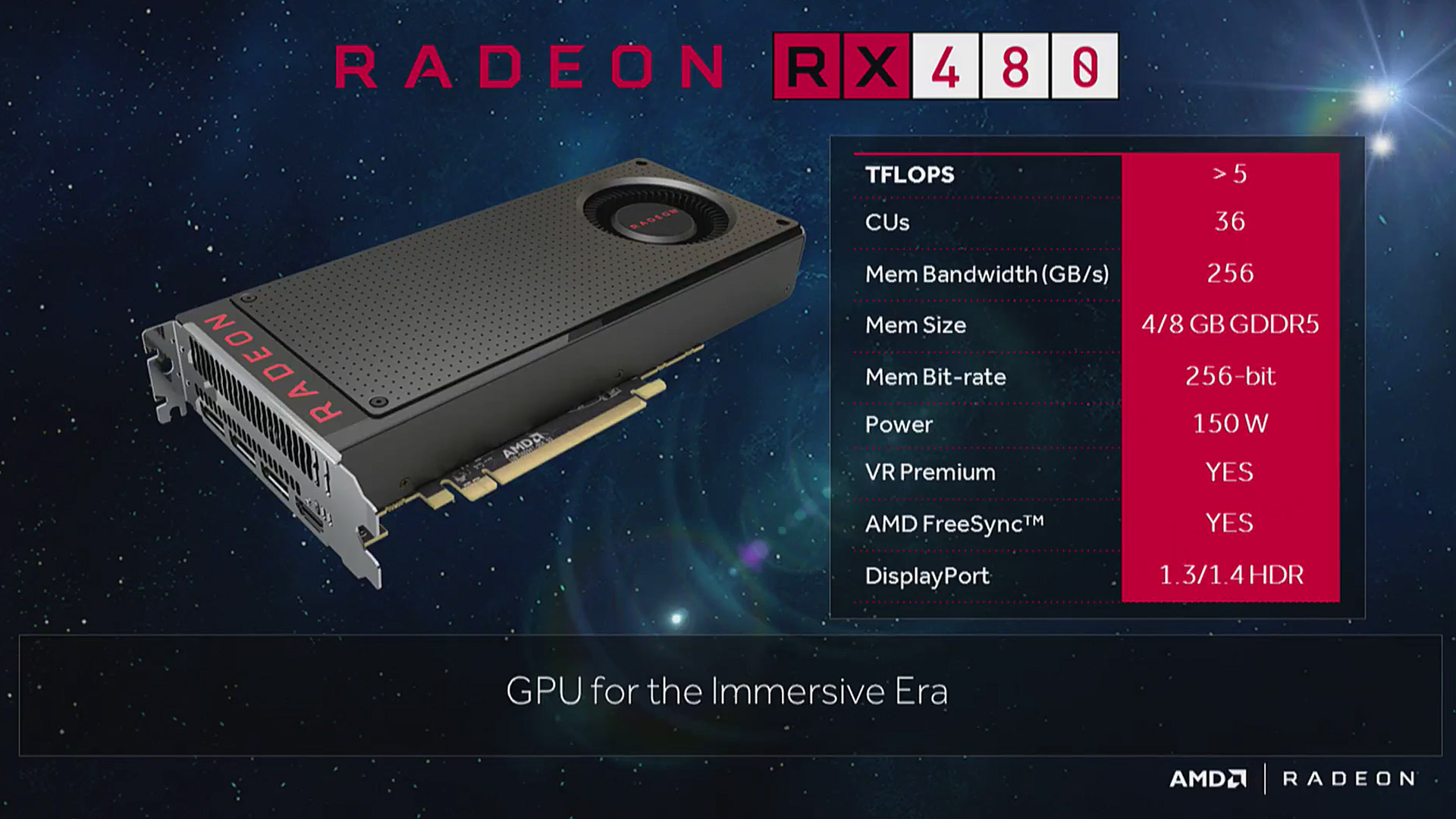 AMD Radeon RX 480 Hashrate