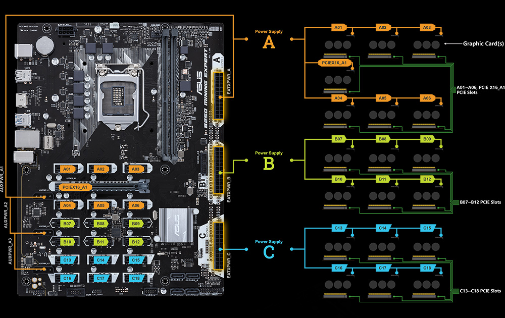 Asus B250 Mining Expert - The World’s first 19 GPU Mining Motherboard (4)
